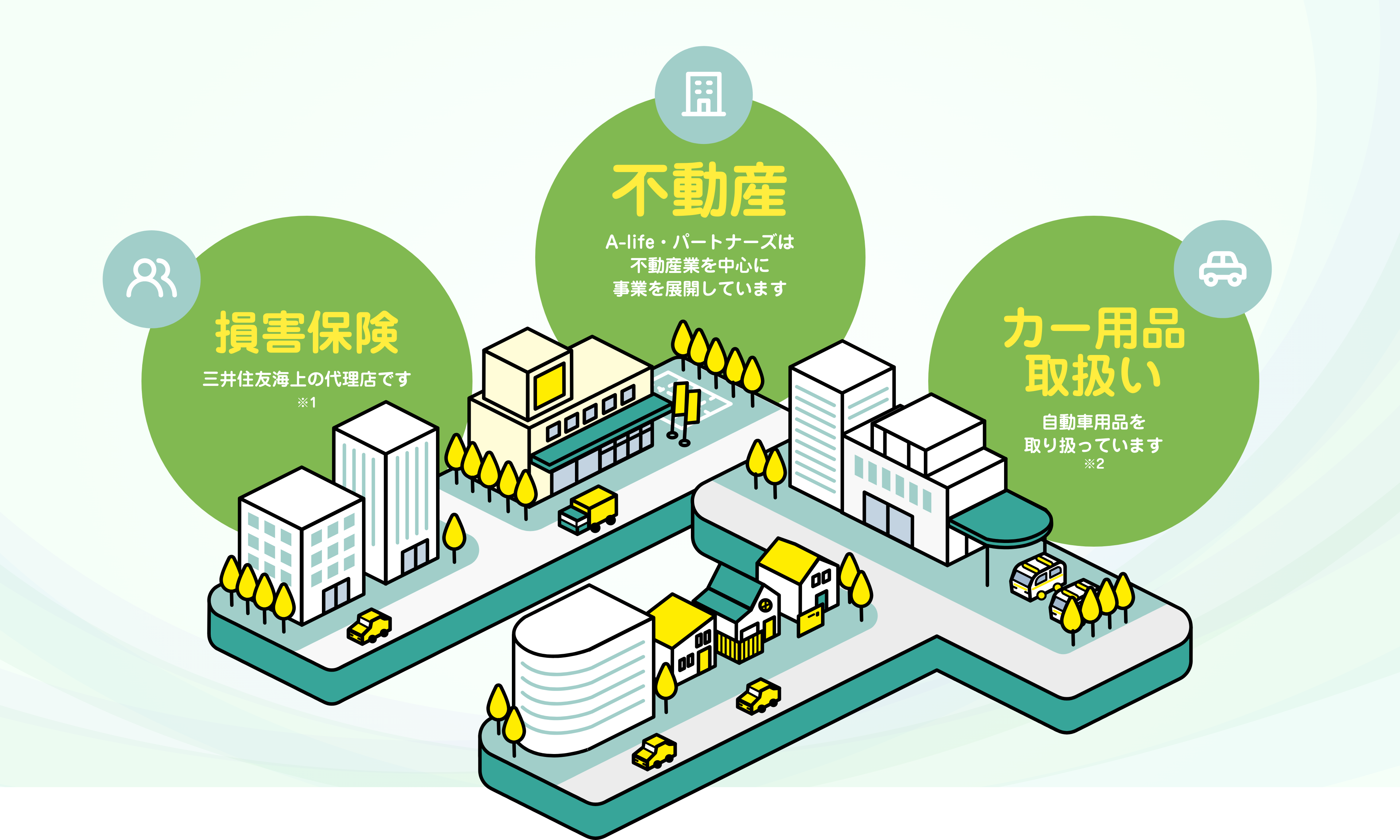 街、お客様とのAクラスパートナーを目指して。 - 不動産・損害保険・カー用品